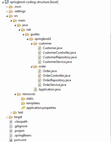 The image shows a directory tree of a Spring Boot project.