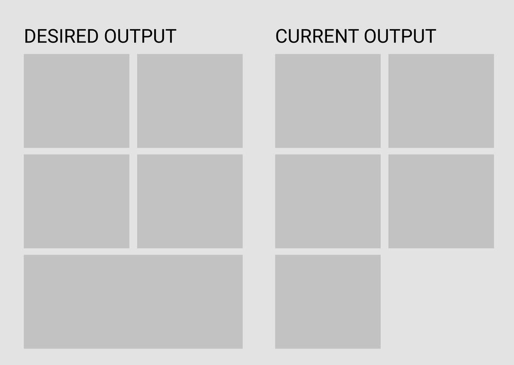 A table with two columns, the first column is labeled Desired Output and the second column is labeled Current Output. Both columns have three rows.