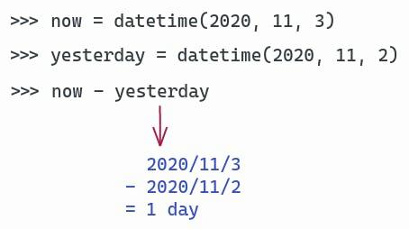 The image is a Python code snippet that calculates the number of days between two dates.
