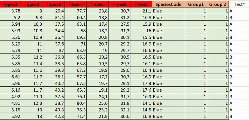 A table containing 15 rows and 8 columns of bird measurements.
