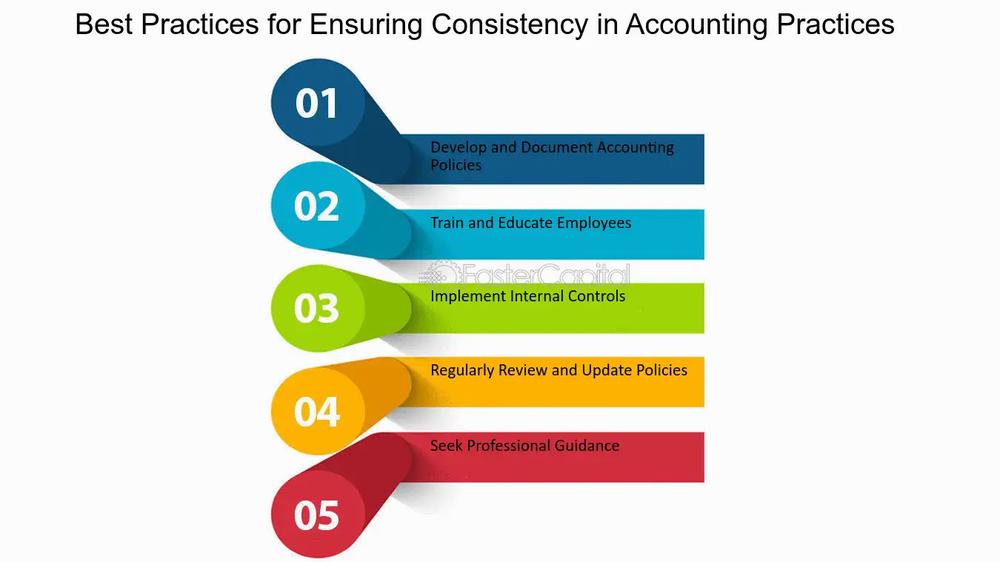 A list of best practices for ensuring consistency in accounting practices.