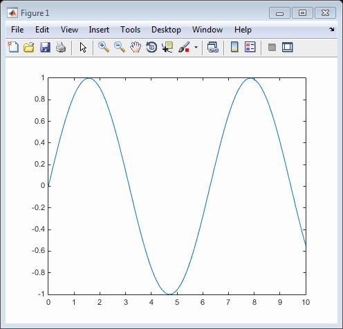 A graph of a sine function.