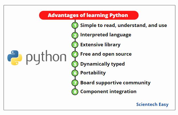 A list of advantages of learning Python programming language.
