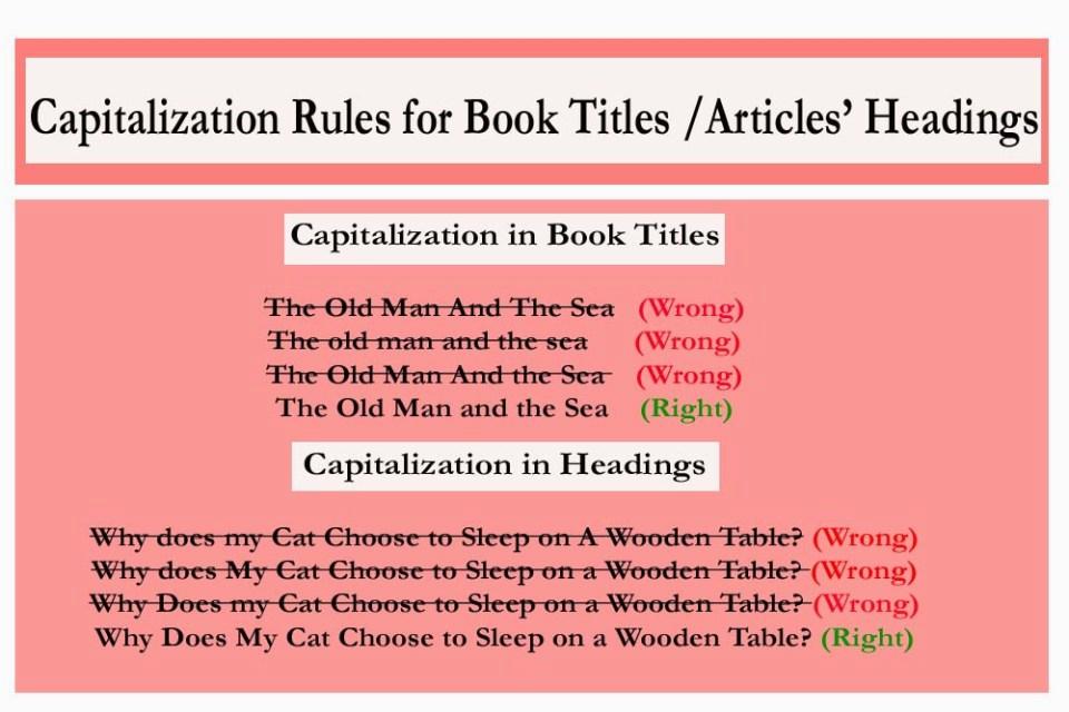 A slide showing capitalization rules for book titles and headings, with examples.