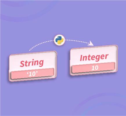 Python converts the string 10 to the integer 10.
