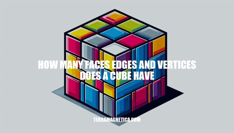 Cube: Faces, Edges, and Vertices Explained