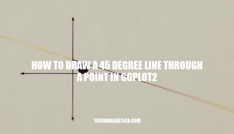 Drawing a 45 Degree Line Through a Point in ggplot2: A Step-by-Step Guide