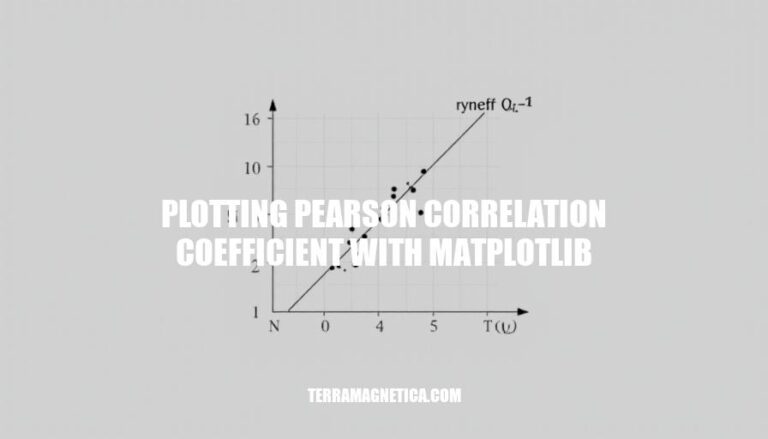 Visualizing Correlation: Plotting Pearson Coefficient with Matplotlib